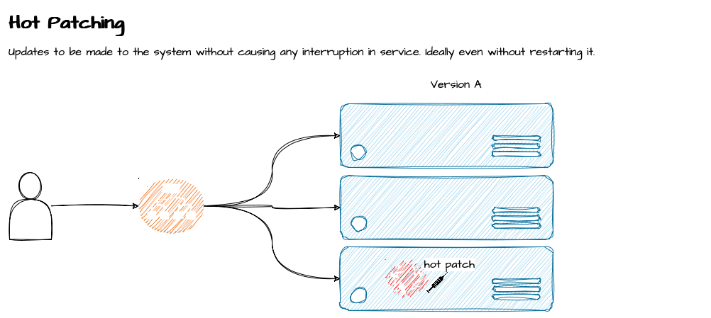 Hot Patching Explainer